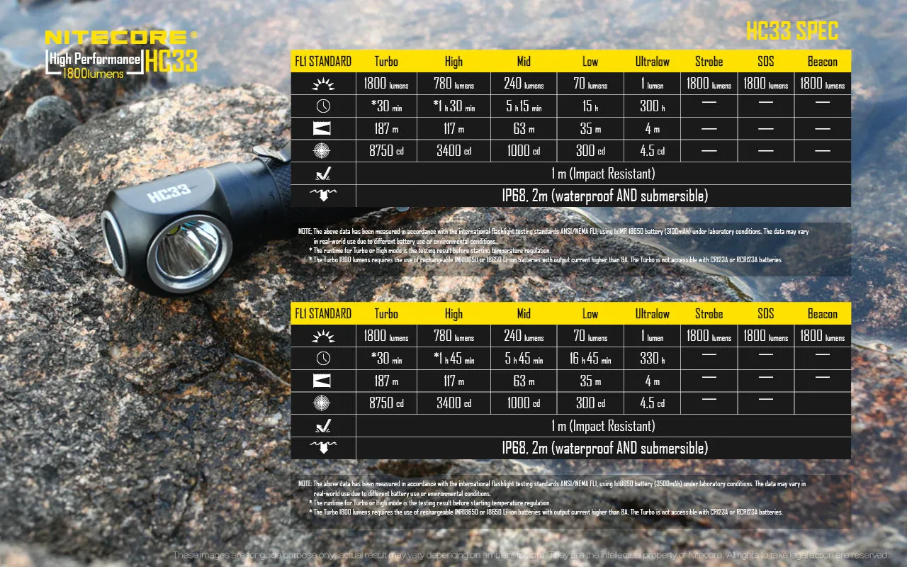 HC33 - 1800 lumens