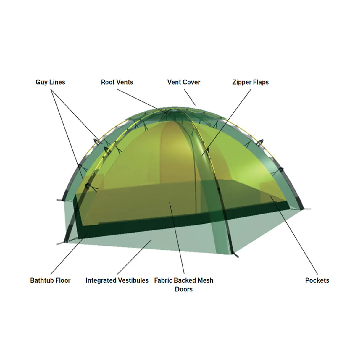 Hilleberg Staika Tent