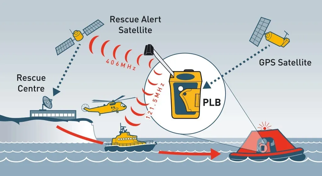 Ocean Signal RescueMe PLB1 Personal Satellite GPS Locator