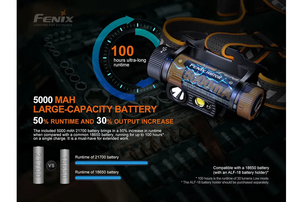 Rechargeable LED Headlamp - 1600 Lumens - HM70R