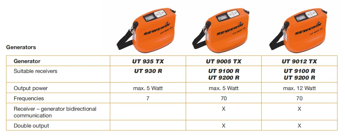 Sewerin UT 9200 Multi-frequency Pipe & Cable Locator, with GPS/GNSS/GIS