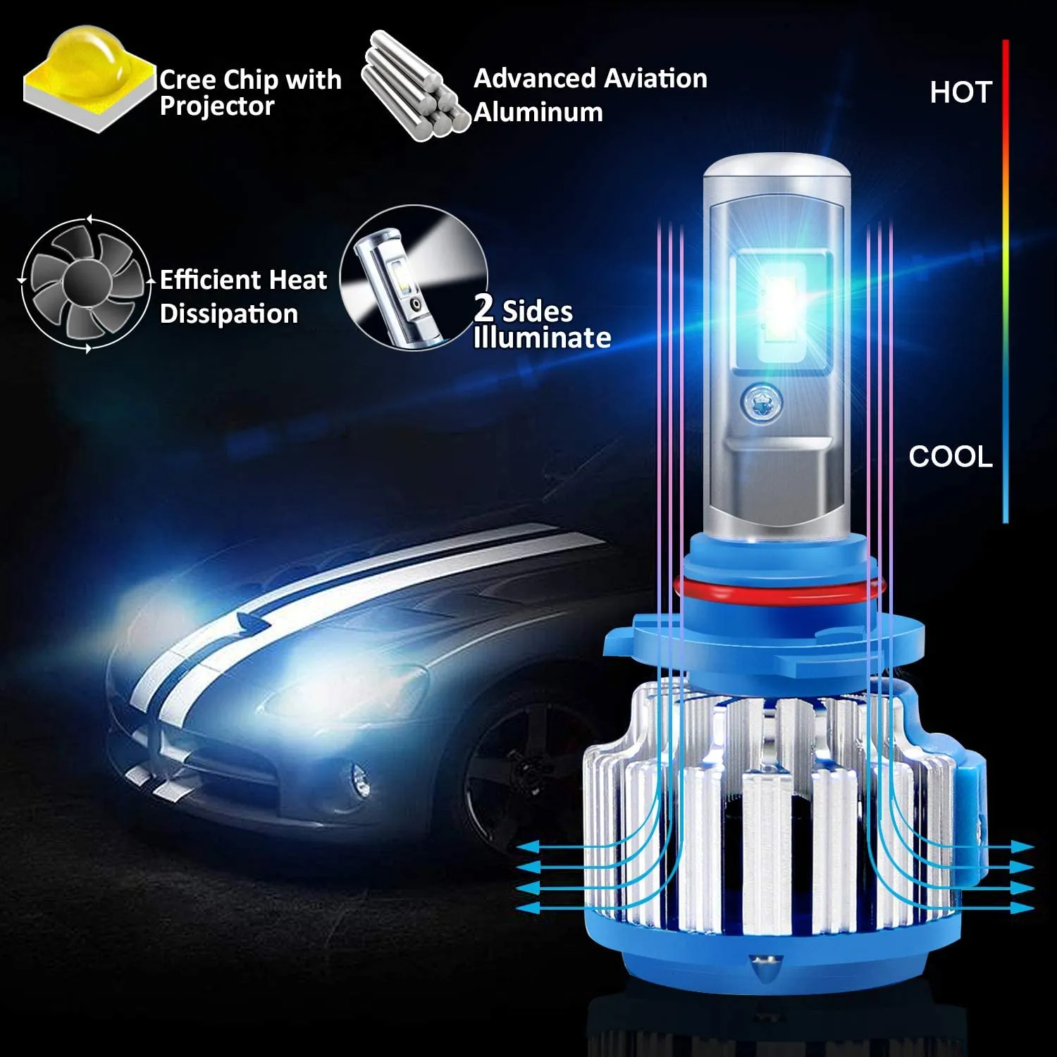 T1 9006 6000K LED Headlight Bulbs HB4 Fog Lamps Low Beam